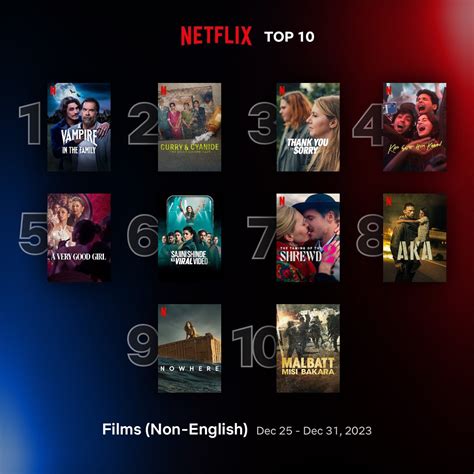 TOP 10 on Netflix in the World on August 28, 2024 .